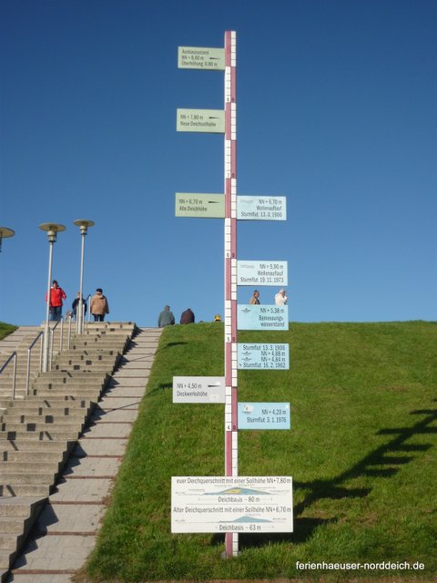 Ferienwohnungen und Ferienhäuser in Norddeich  - Hochwasseranzeige Norddeich